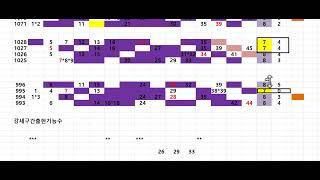 로또 1126회 1차 자료분석//고정수구간 필강 @1123회 1등 1120회 1등2등 각1명@1116*1117 2등   @1108회 1046 1등1명 //1045-회차 1등 2등