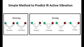 Simple Method to Predict IR Active Vibration