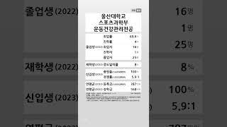 울산대학교 스포츠과학부 운동건강관리전공 학생 경쟁력 (2022-2023) #shortsfeed