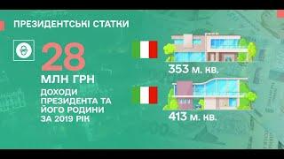 2 роки Зе! президенства: кінець епохи бідності? I Вечір з Миколою Княжицьким