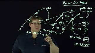 BGP Overview