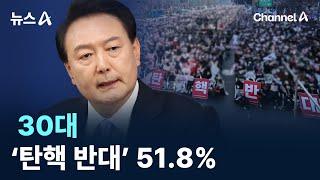 30대 ‘탄핵 반대’ 51.8% / 채널A / 뉴스A