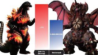 Heisei GODZILLA vs All The MONSTERS He Faced - Heisei Godzilla Power Level