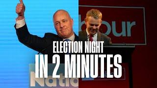 Highlights: Election night in two minutes | 1News Election 2023 Recap