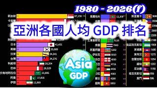 Highest GDP per capita in Asia | Asia Countries per capita ranking (1980-2026)