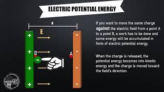 Selected topics of Physics - Stage 3