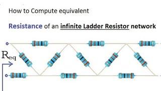 Resistance of infinite ladder resistor network