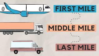 Your Package and It's Journey - Transportation and Logistics Explained