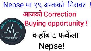 Nepse technical analysis |Nepali share news | prazol bhandari /Nepse.