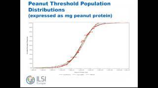 ILSI Europe: Development and Evolution of Risk Assessment for Food Allergens