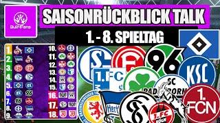 2. BUNDESLIGA LIGARÜCKBLICK 1.- 8. SPIELTAG⤵️ 2. Bundesliga RÜCKBLICK & PROGNOSE