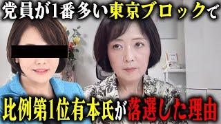 【日本保守党】有本さん、本当に地に足のついた保守活動されました？【飯山あかり/あかりちゃんねる】