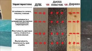 Доски и брус из пластика для скамеек или лавочный брус дпк. Что выбрать?