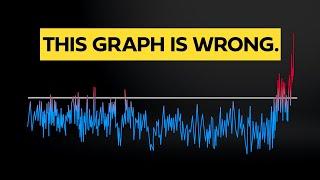 What the Hockey Stick missed about climate change