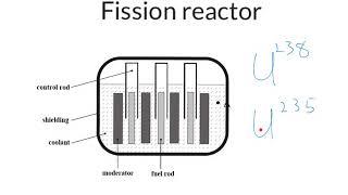 Nuclear Fission and Fusion