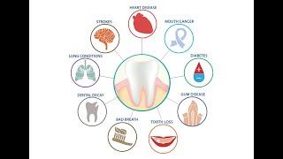 What is the Oral systemic connection?