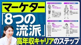 【職種分析：マーケティング職】キャリアの5段階／高年収へのステップ／マーケター「8つの流派」／広告代理店・専門支援会社で働くメリット・デメリット／報酬水準の大変化／20代で市場価値を上げるには？