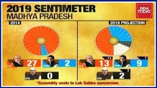 2019 Projection: How Will #Results2018 Affect 2019 Lok Sabha Polls?