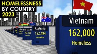 Homelessness by Country 2023