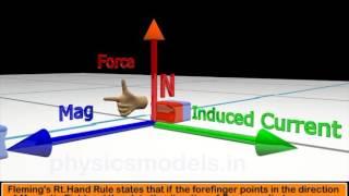 Physics Made Easy-Fleming's Right Hand Rule