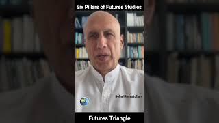 Futures Triangle as Mapping the Future in Six Pillars of Futures Studies by Sohail Inayatullah