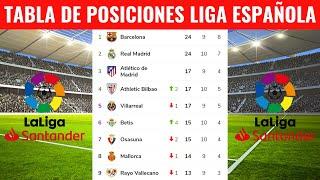 TABLA DE POSICIONES DELA LIGA ESPAÑOLA HOY - CLASIFICACIÓN DE LA LIGA SANTANDER 2023/2024 HOY