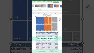 Best use of Treemap chart in Excel #exceltips #exceltutorial #productivity