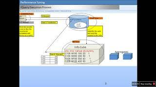 BEx Query Designer   2