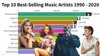 Top 10 Best Selling Music Artists 1990  - 2020