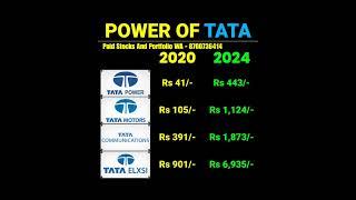 Power Of Tata  | Best stocks for long term investment #stockmarket