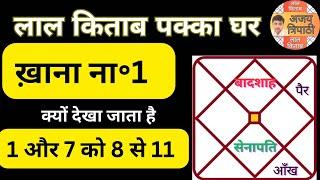 LalKitab 1st house  | 1st house in lalkitab | lal kitab astrology | lal kitab