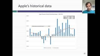 Session 6B: Monte Carlo Simulations in Finance & Investing