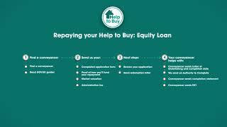 How to repay your Help to Buy: Equity Loan