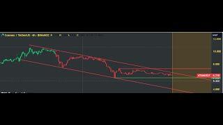 ATOM Market Insights: Downtrend, Accumulation, and 2024 Trading Trends