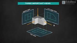 Introduction to orthographic projection