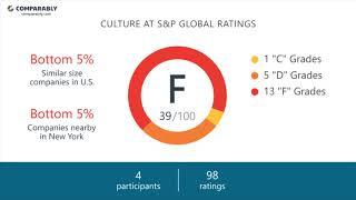 Working at S&P Global Ratings - May 2018