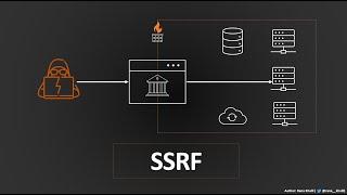 Server-Side Request Forgery (SSRF) | Complete Guide