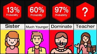 Most Popular Sexual Fantasies — Probability Comparison