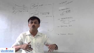 Project Management Professional (PMP)®  | Estimate Costs  | Project Cost Management