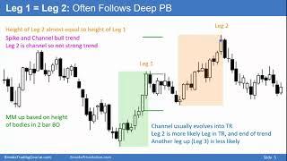 Brooks Trading Course Sample: 20AB Measured Moves