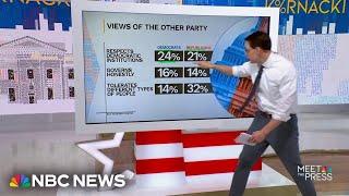 Steve Kornacki: 8 in 10 Americans say country is divided on values