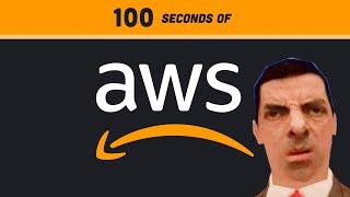 AWS for the Haters in 100 Seconds