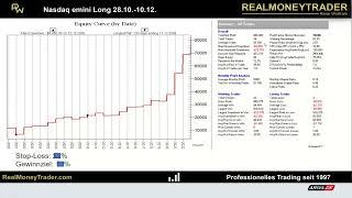 Technical Trading:  83%  Trefferquote für diesen Trade