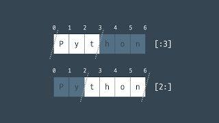 #16 문자열 슬라이싱 | 파이썬 강좌 코딩 기초 강의 Python | 김왼손의 왼손코딩