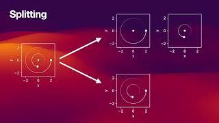 Video 5: WHFast (Wisdom-Holman integrator in REBOUND)