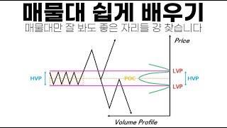 【꿀팁강의】 매물대에 대한 모든 것