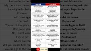 English translate into Spanish