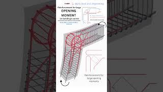 Reinforcement for large opening moments #shorts #civilengineering #construction #arhitecture