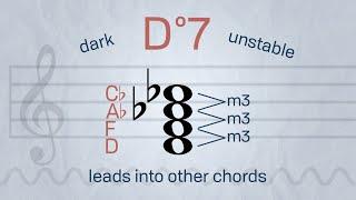 Diminished Seventh Chords | Music with Myles