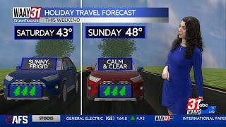 Holiday Travel Forecast